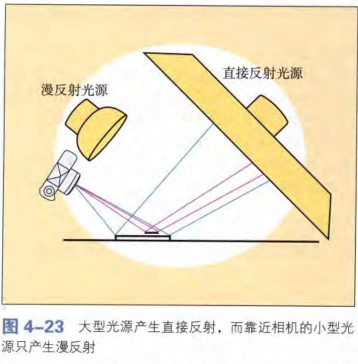 多个光源