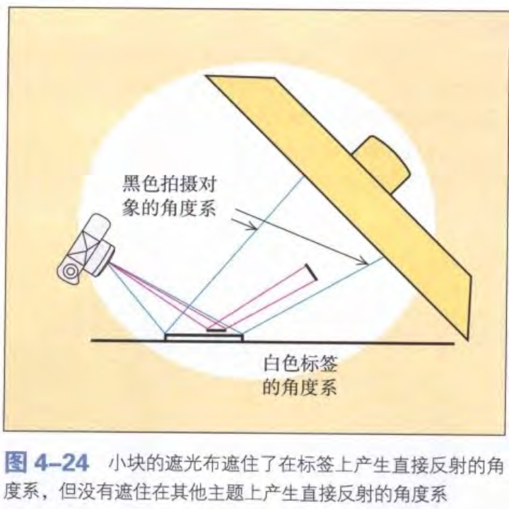 遮光布